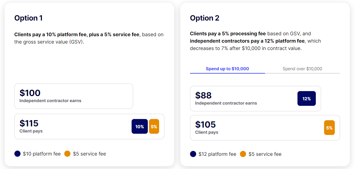 Client Pay How Payments Work for Clients